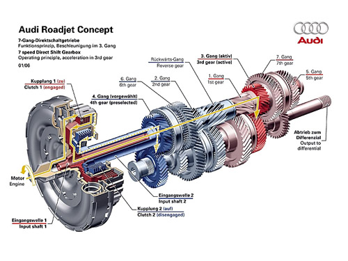 data-lemmaid="2595274">双离合变速器 /a>(d