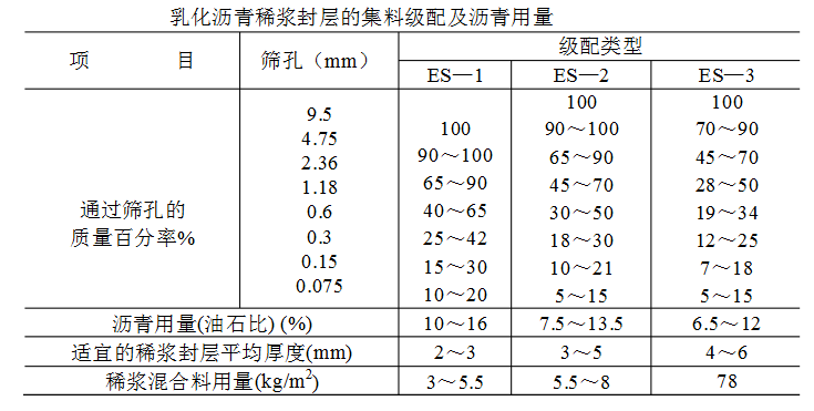  p>乳化沥青贯入式路面是一种路面施工的方式. /p>