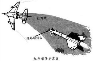 红外线（频率介于微波与可见光之间的电磁波）_百度百科