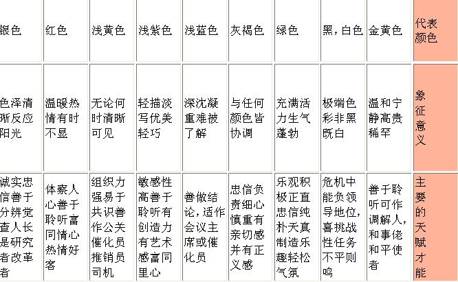  p> b>九型人格 /b>(英语:enneagram),又名性格型态学,九种性格.