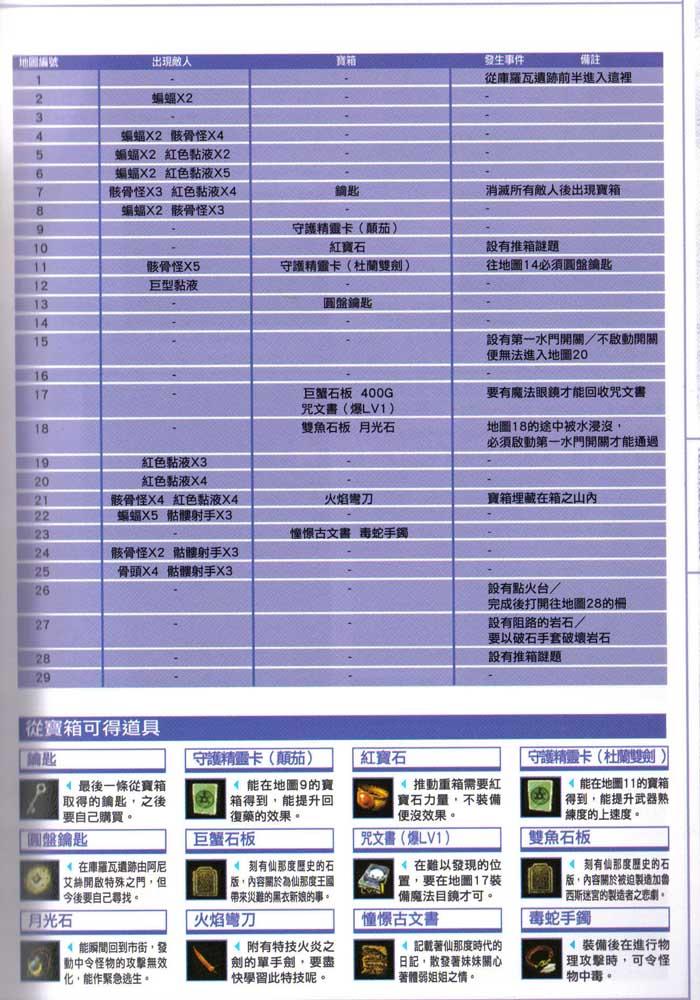 迷城的国度