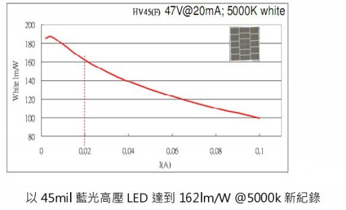 晶元光电_百度百科