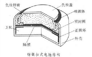 锌银扣式电池
