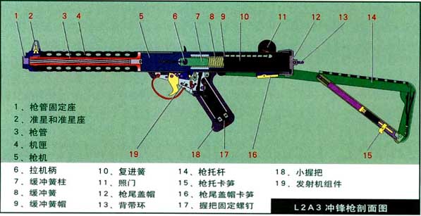 斯特林冲锋枪(sterling submachine gun)是英国人乔治·威廉·帕