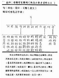 形声字_百度百科