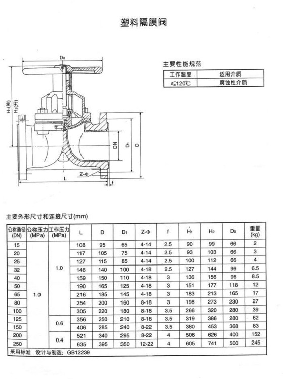 塑料隔膜阀