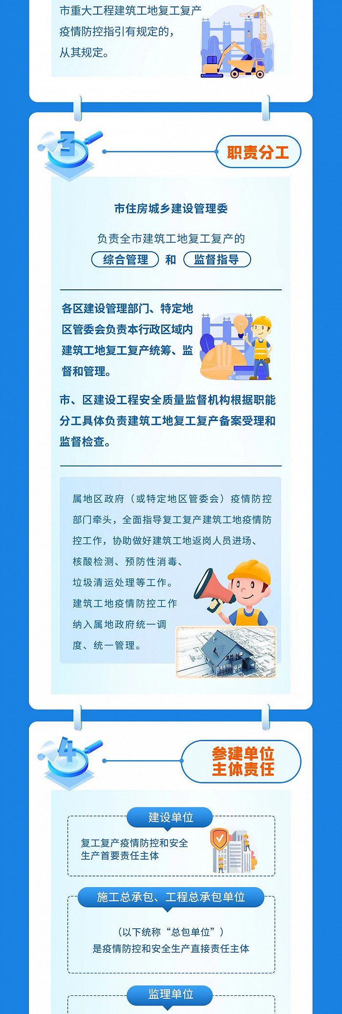 上海市建筑工地复工复产疫情防控指引(1.0版)