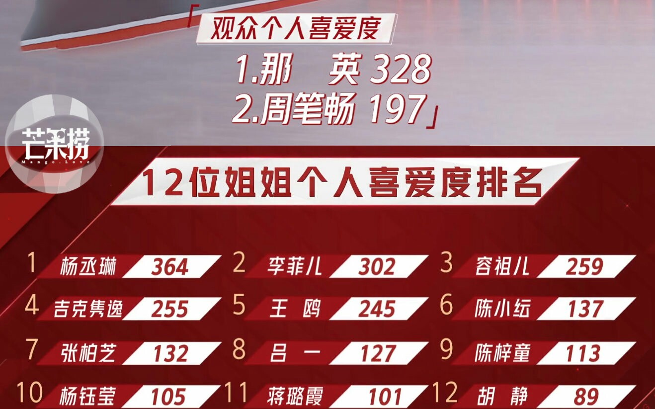 乘风破浪的姐姐第二季