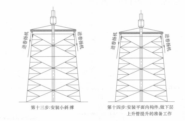 火炬(塔架)散装工法