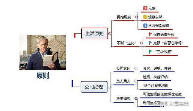 《原则》作者瑞·达利欧：我阅人无数，没有一个成功人士天赋异禀_百科TA说