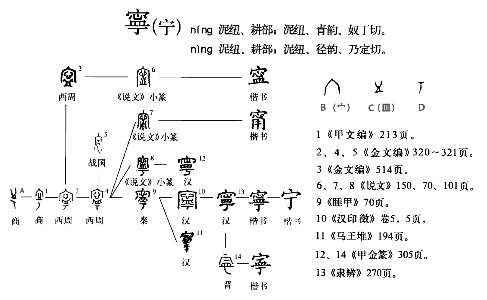 宁（汉语文字）_百度百科