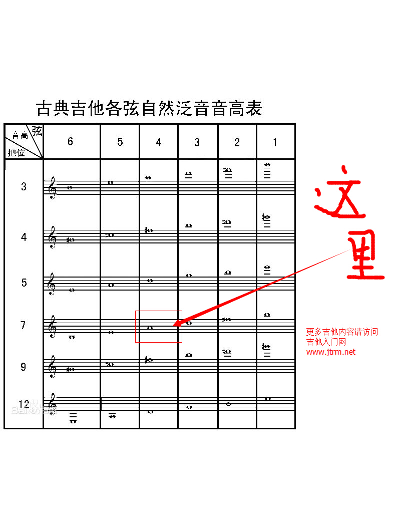吉他泛音