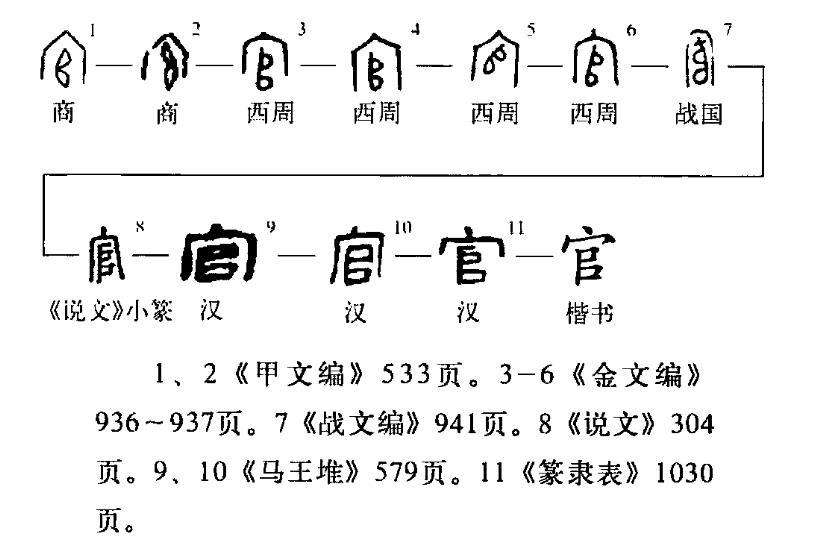 官（汉语文字）_百度百科