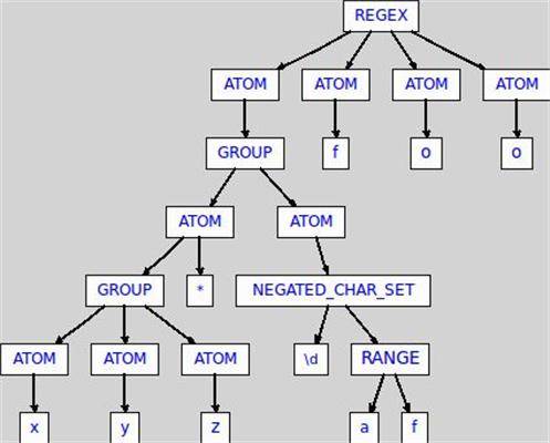 antlr_百度百科