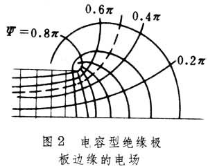 罗戈夫斯基电极
