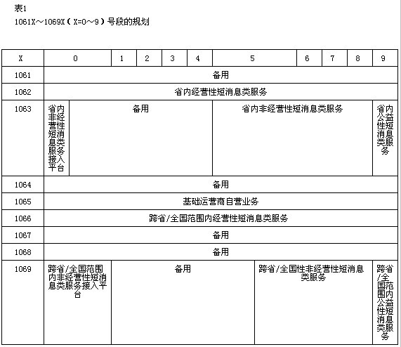 官方公布短信查询通道在哪