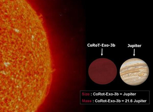 7b与地球比较 /b> /p> p>在迄今为止所有已知直径的系外行星中,corot