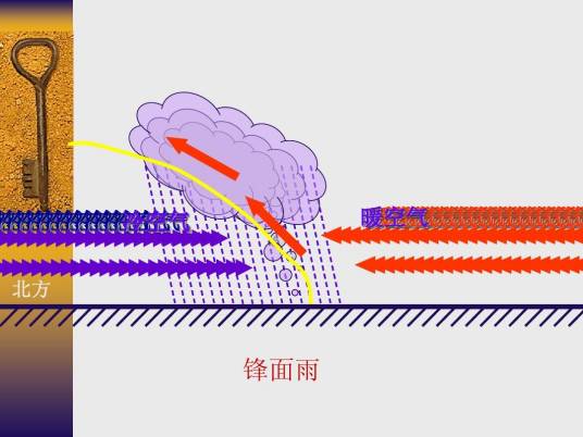 锋面雨（气象学术语）_百度百科