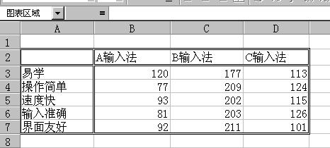 知觉图