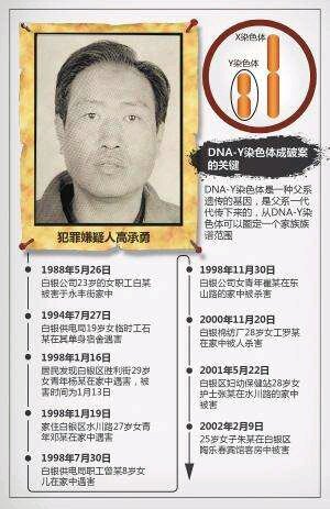 高承勇（甘肃白银系列强奸杀人犯）_百度百科