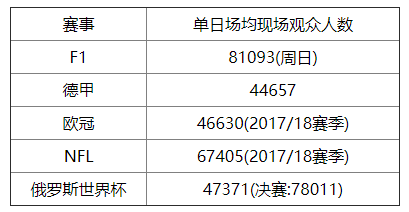 王权的交接，自由媒体时代的F1商业帝国开发与中国市场策略_百科TA说