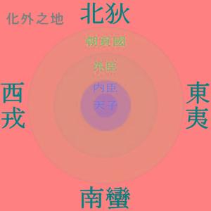 西戎北狄