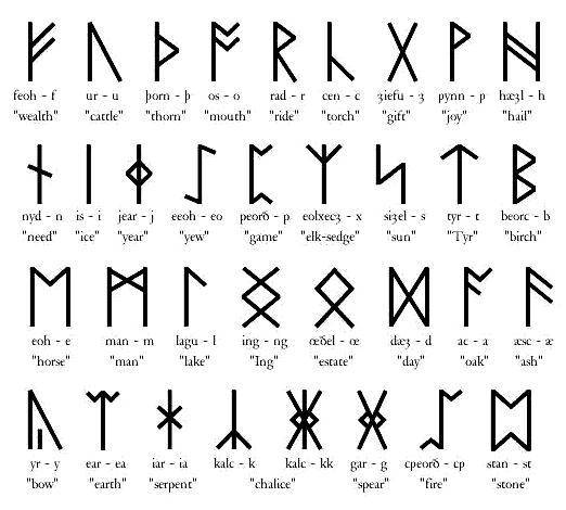 rune（英语单词）_百度百科