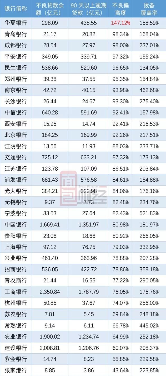 IFRS9冲击波：银行收入结构改变，预期信用损失或将增加_百科TA说