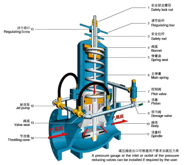  p>减压阀是通过 a target="_blank" href="/item/调节/4857575" data