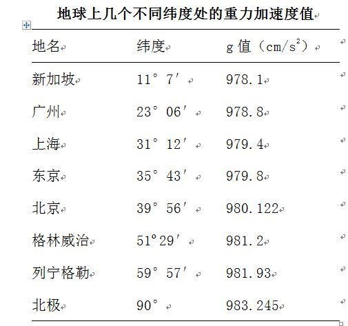 重力加速度(物理名词)_百度百科