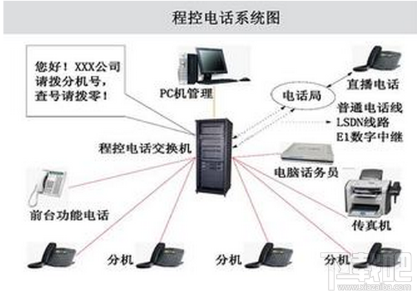 交换机的工作原理，交换机的工作原理是根据 来转发数据帧?