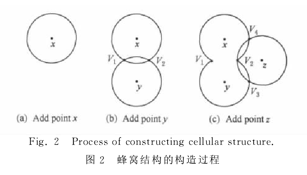 yi73">蜂窝结构(cellular structure)是覆盖二维平面的最佳拓扑结构