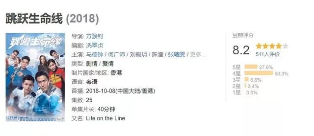 跳跃生命线 从 炮灰剧 变爆款 马德钟更被看好拿视帝 百科ta说