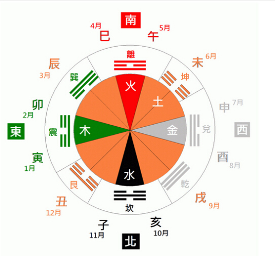 五行八卦 百度百科