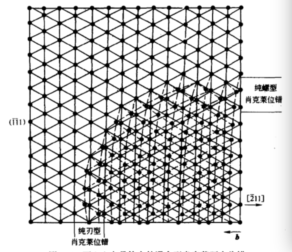  p data-id="gnx7cjfgg5">若堆垛层错不是发生在晶体的整个原子面上而