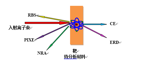 离子束分析_百度百科