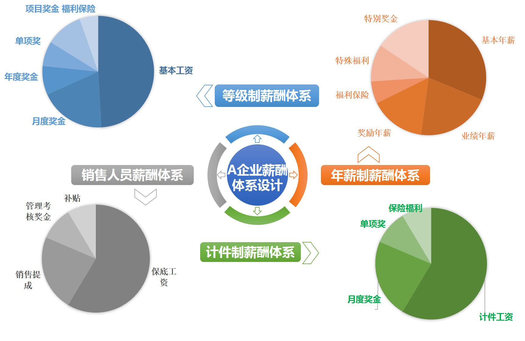 业绩评价体系