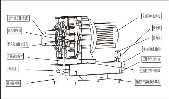 无油涡旋空气压缩机