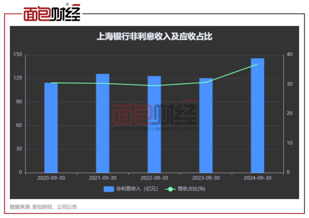 上海银行再迎利好，25.8亿胜诉，股价去年以来涨幅70%_百科TA说