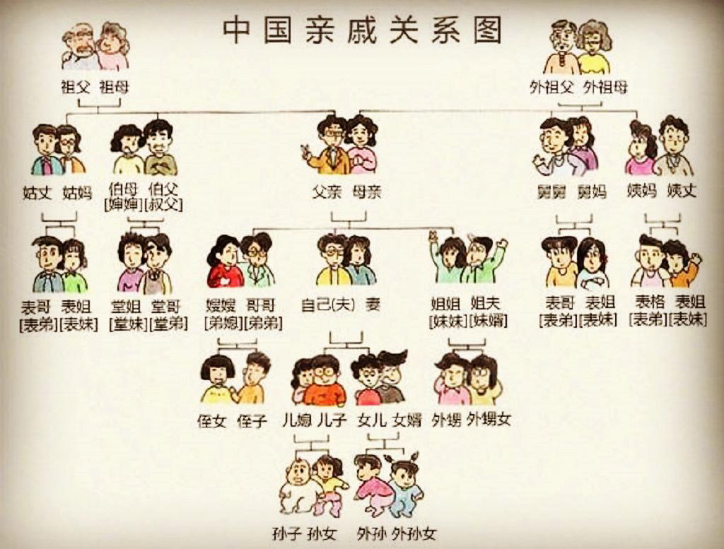老祖宗留下的“表亲三千里，堂亲五百年”谚语有何深意？_百科TA说