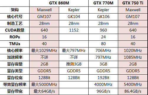 GTX860M_百度百科