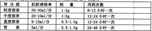 注射用头孢西丁钠,适应症为适用于对本品敏感的细菌引起的下列感染