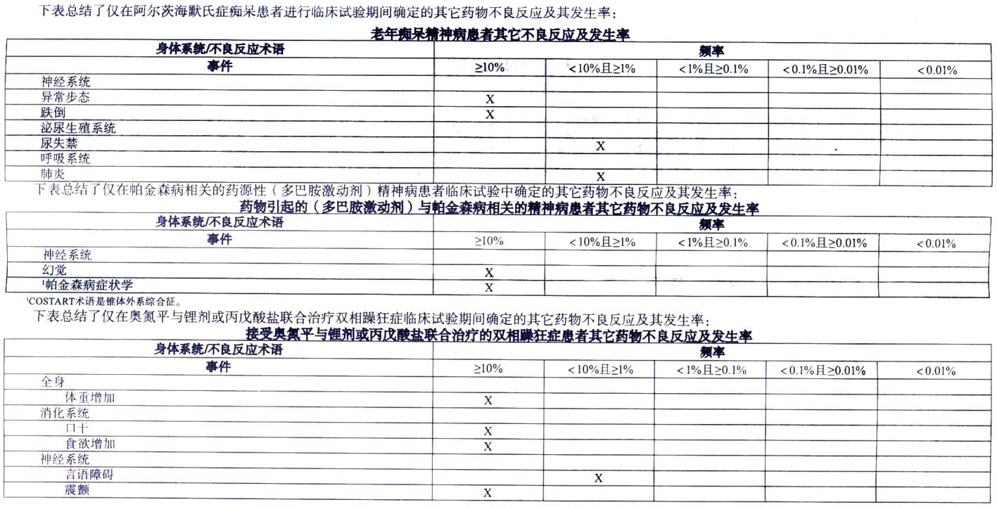  p>奥氮平片,适应症为奥氮平用于治疗精神分裂症.