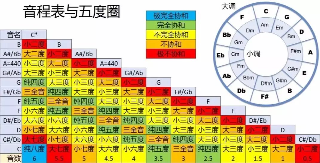 流行歌的相似性：和弦与和弦进行_百科TA说