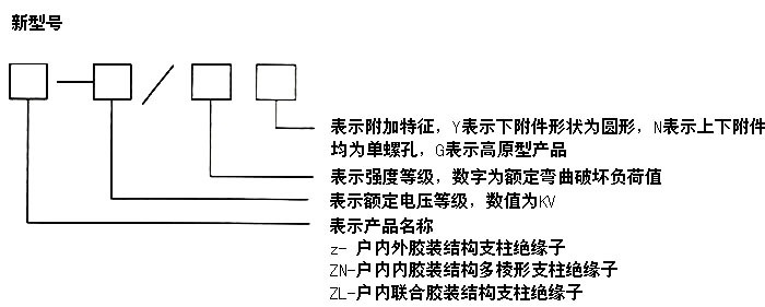  p>支柱绝缘子是一种特殊的绝缘控件,能够在 a href="#" data-lemmaid