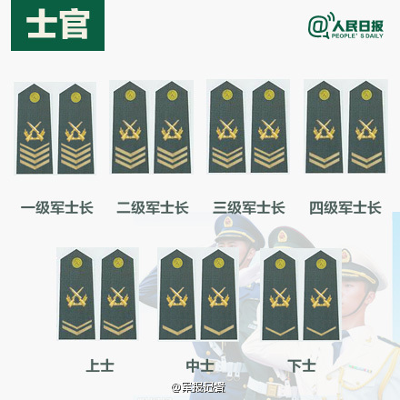  a target="_blank" href="/item/中国人民解放军/458031" data-lemma