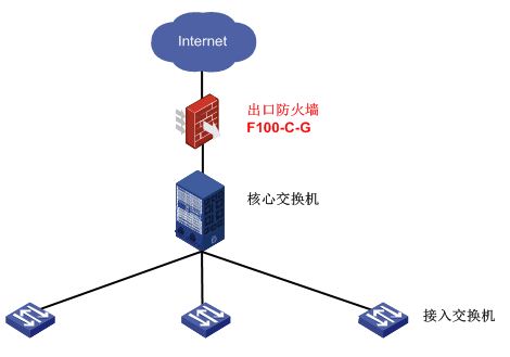 h3c f100-c-g是h3c公司推出的新一代防火墙