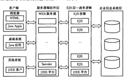 j2ee_百度百科