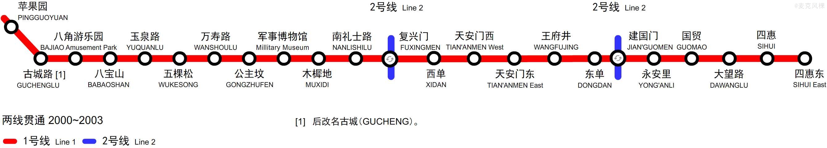  p>北京地铁1号线(beijing subway line 1),是中国建设的第一条城市