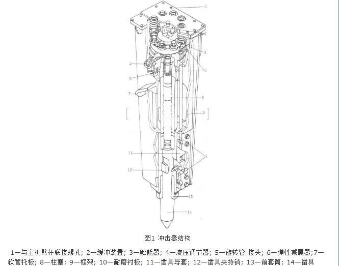  p>以安装在臂杆前端的冲击器,通过臂杆上,下,左,右移动冲击破 碎岩